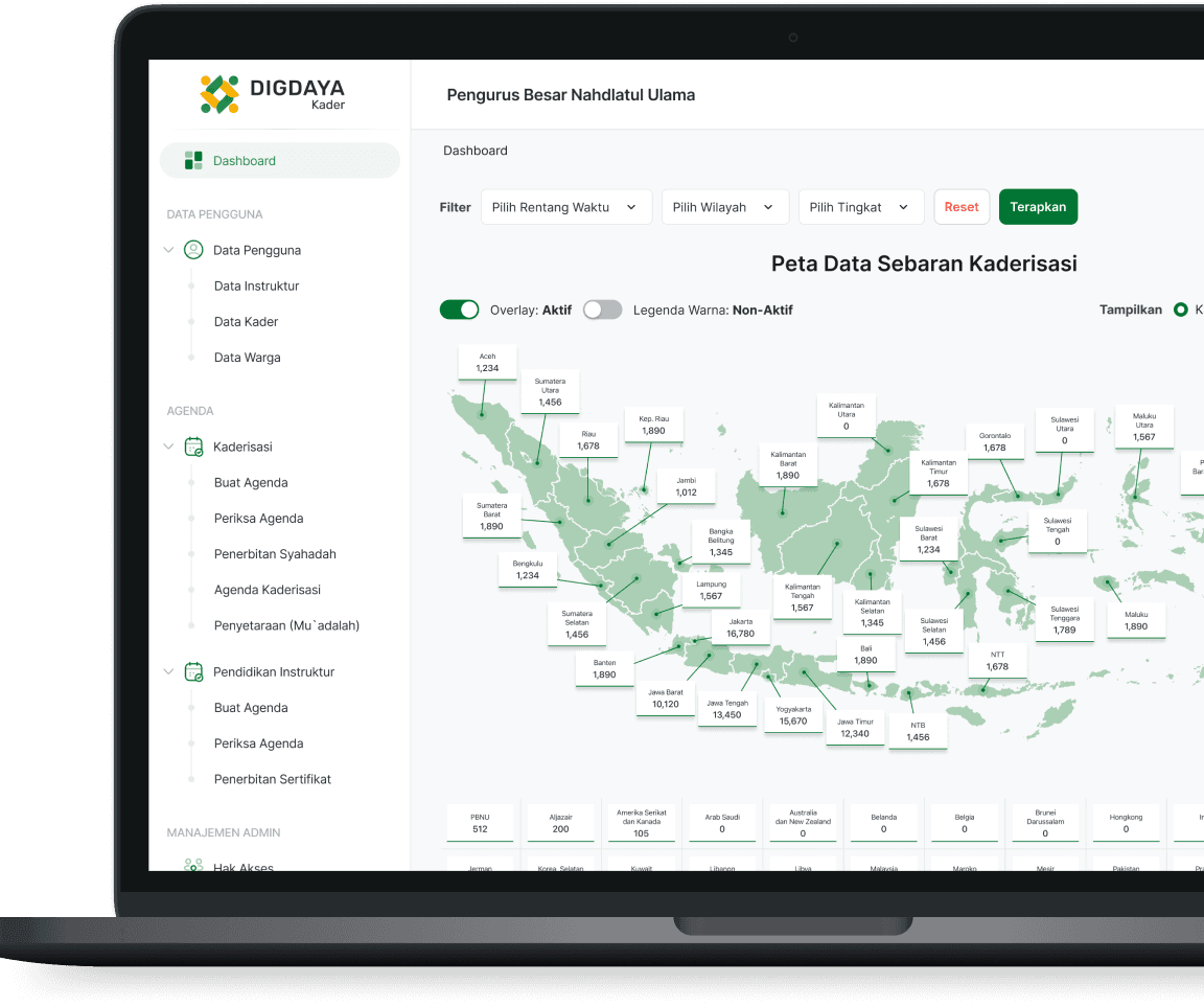 Digdaya Kader Dashboard